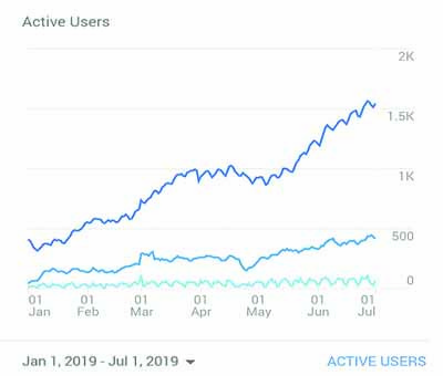 Increase website traffic